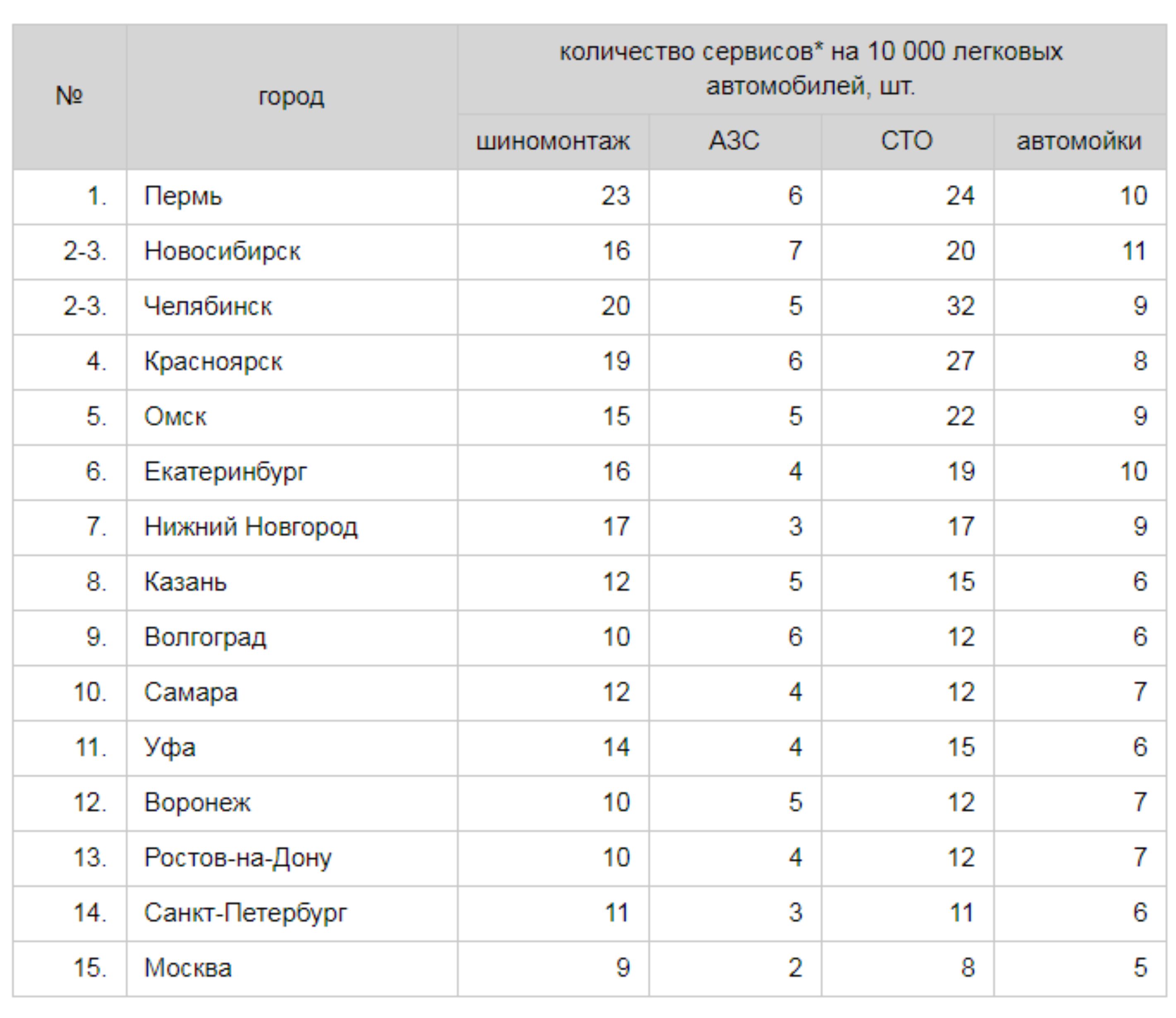 Дисскусии по теме: Города-миллионники России в 2019 году Форум по теме: Города-миллионники России в 2019 году