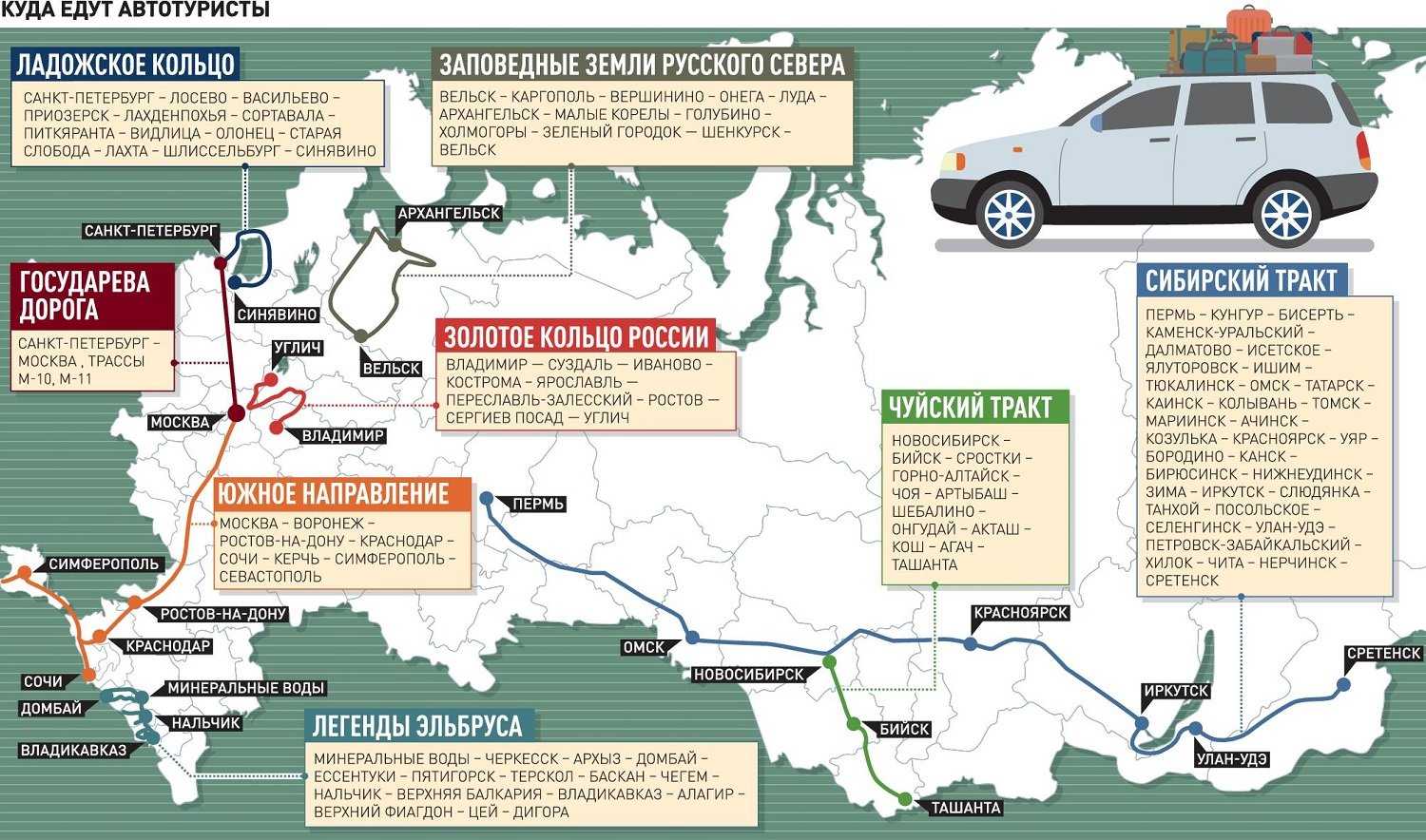 Карта для автопутешествий по россии